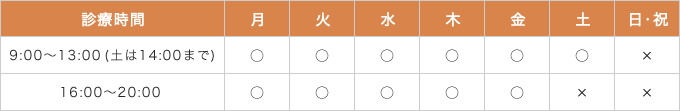 診療時間